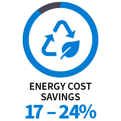 Energy Cost Savings 17 - 24%